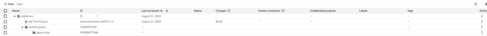 Google Cloud Console resources table showing Exaforce organization and projects.